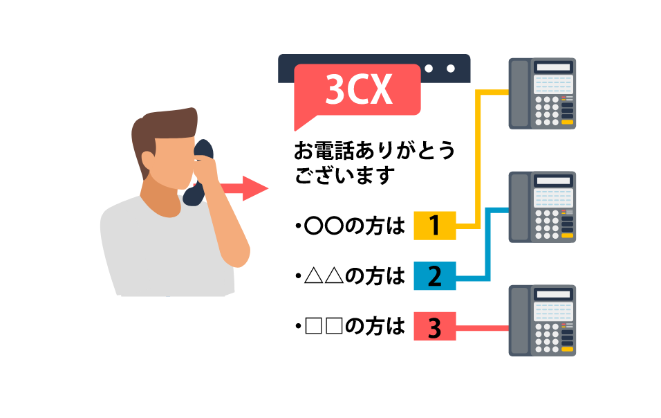 自動応答音声機能（IVR）