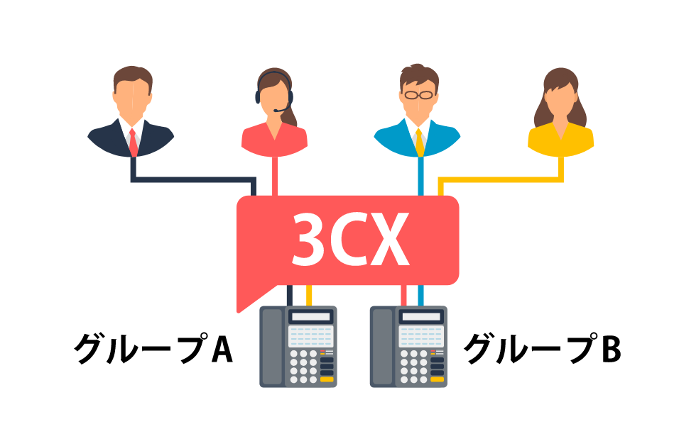 着信グループ設定