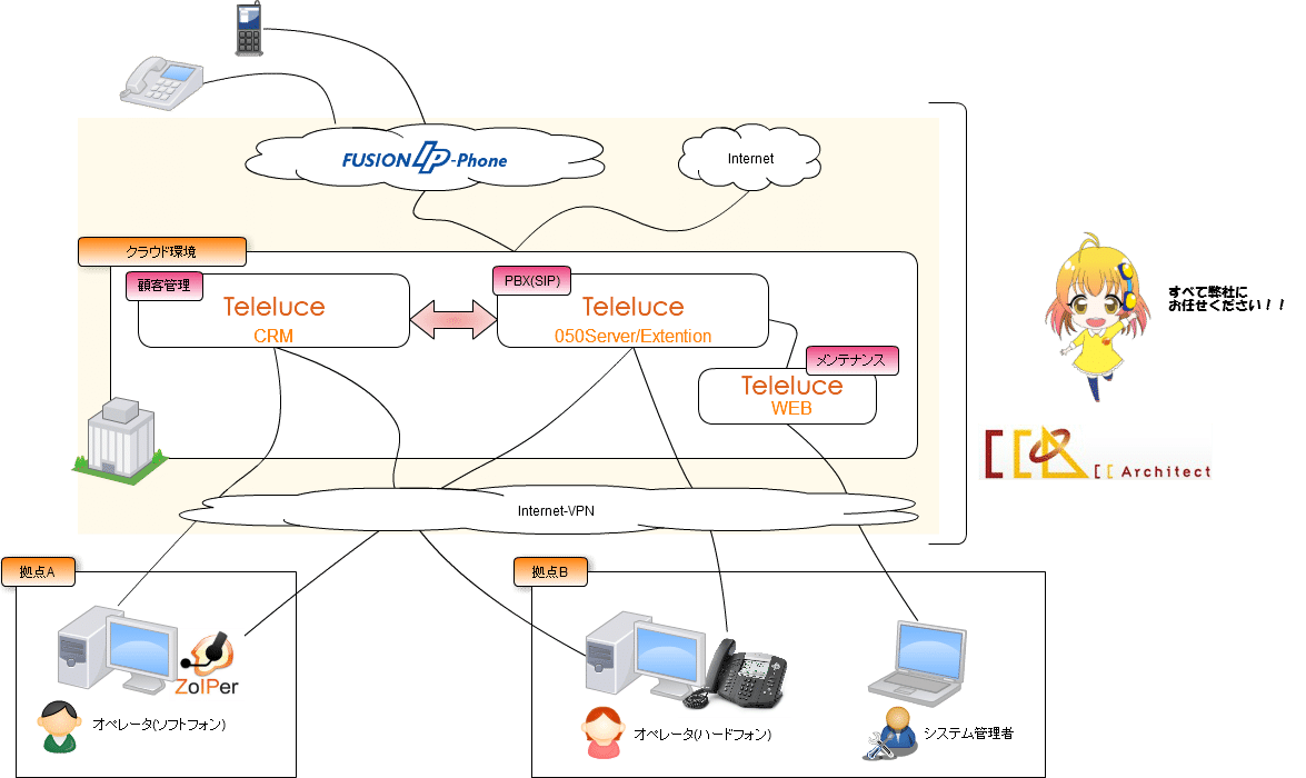 Teleluce構成イメージ